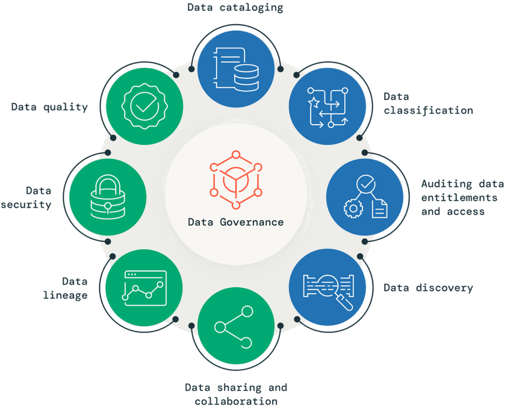 Data_Governance_Graph Data Governance graph