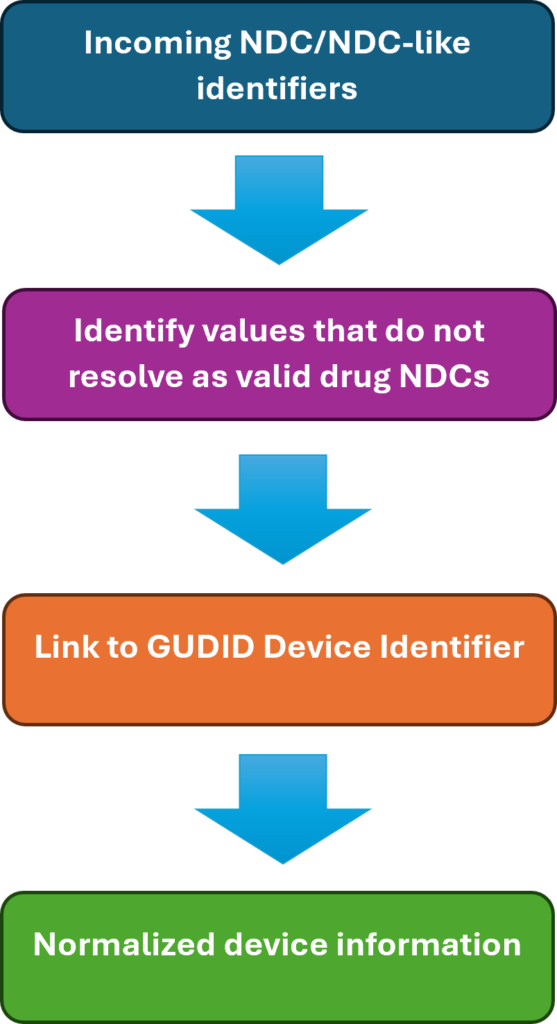 NDC-model-diagram